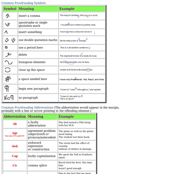 Proofreading Symbols and Abbreviations