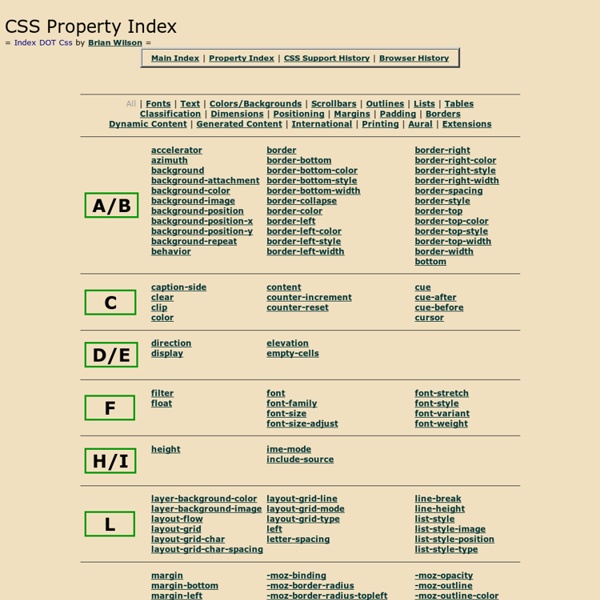 All CSS Properties Listed Alphabetically