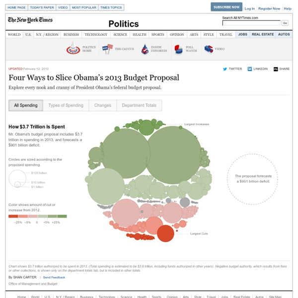 Four Ways to Slice Obama’s 2013 Budget Proposal - Interactive Feature