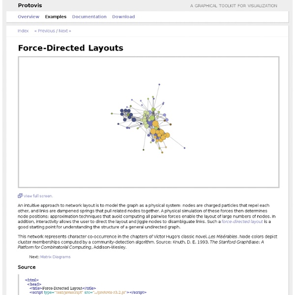 Force-Directed Layouts