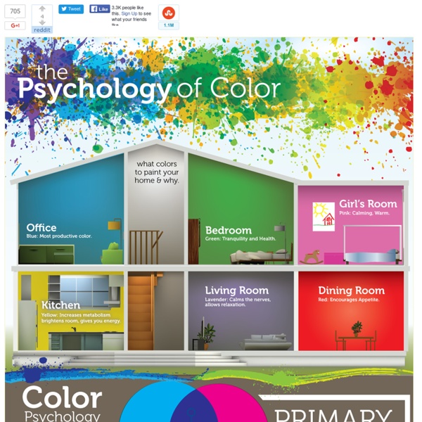 The Psychology of Color [Infographic]