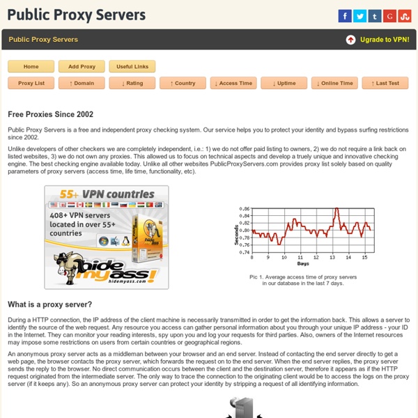 Public Proxy Servers