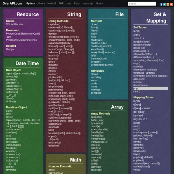 Python Cheat Sheet