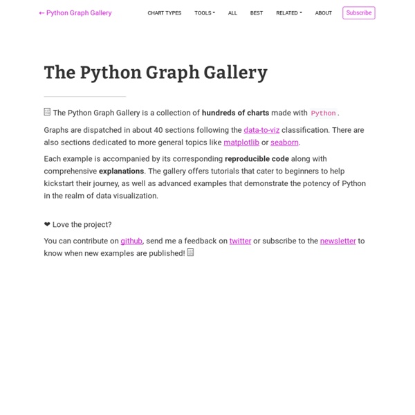 The Python Graph Gallery – Visualizing data – with Python
