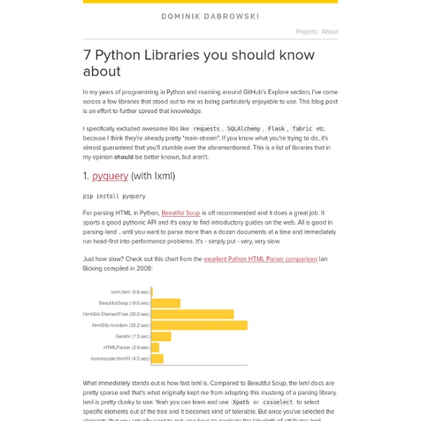 7 Python Libraries you should know about