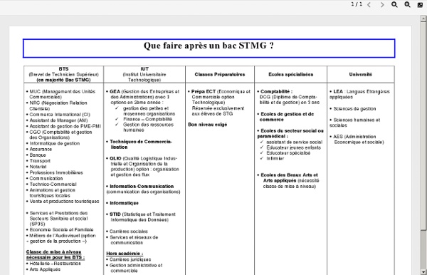 Que-faire-apres-un-bac-STMG