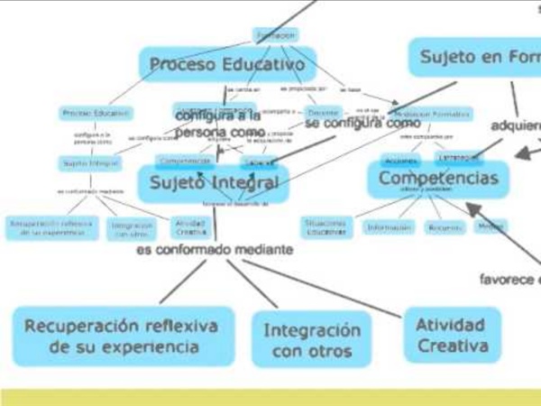 Qu Es Un Mapa Conceptual Y C Mo Se Elabora Pearltrees