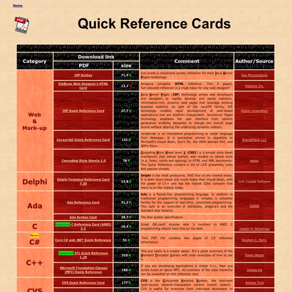 Quick Reference Cards
