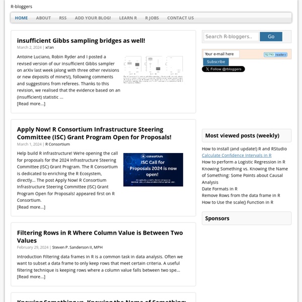 R news and tutorials contributed by (573) R bloggers Pearltrees