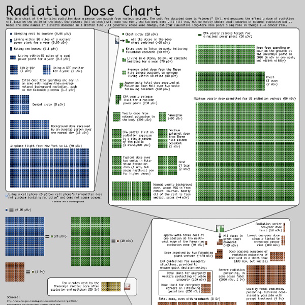 Radiation.png (PNG Image, 1134x1333 pixels)