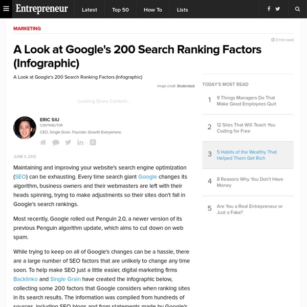 A Look at Google's 200 Search Ranking Factors (Infographic)
