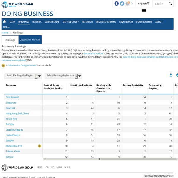 Ranking of economies - Doing Business