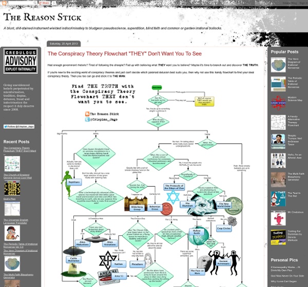 The Conspiracy Theory Flowchart "THEY" Don't Want You To See