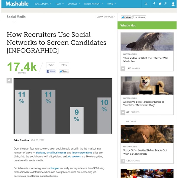 How Recruiters Use Social Networks to Screen Candidates
