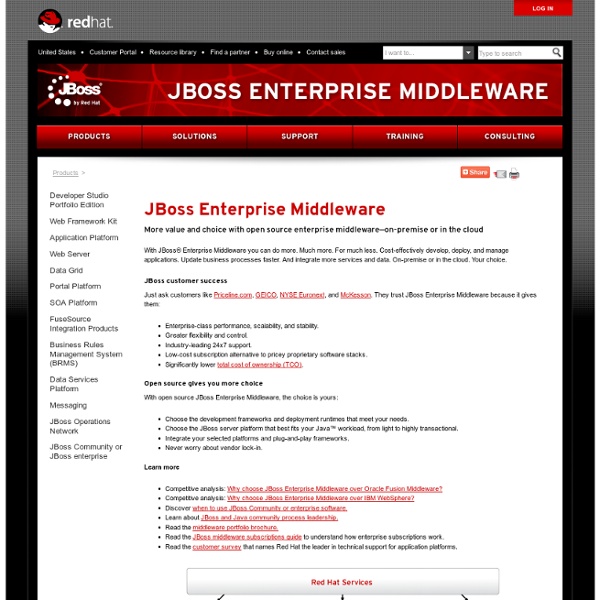 JBoss - Global Leader in Open Source Middleware Software