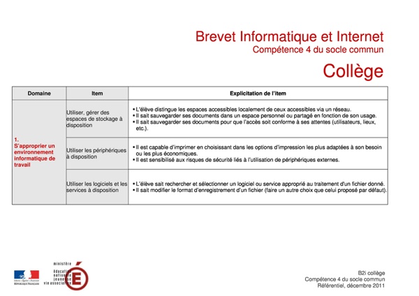 B2i collège