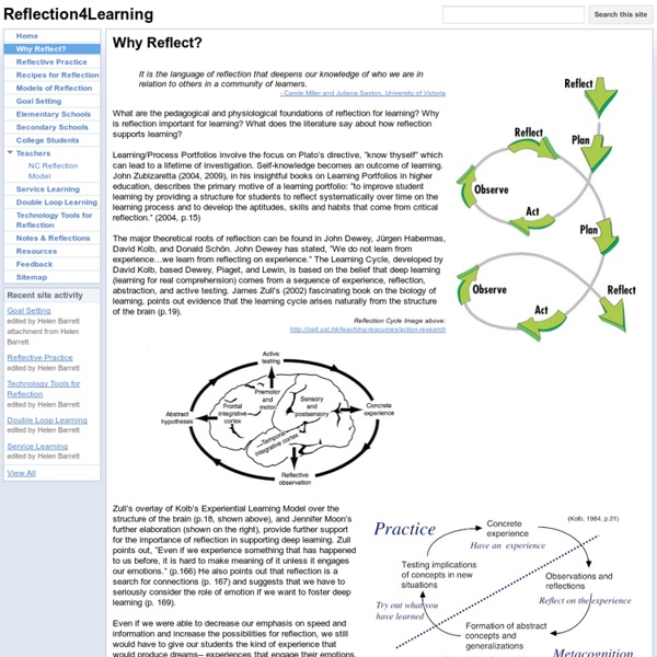 Why Reflect? - Reflection4Learning