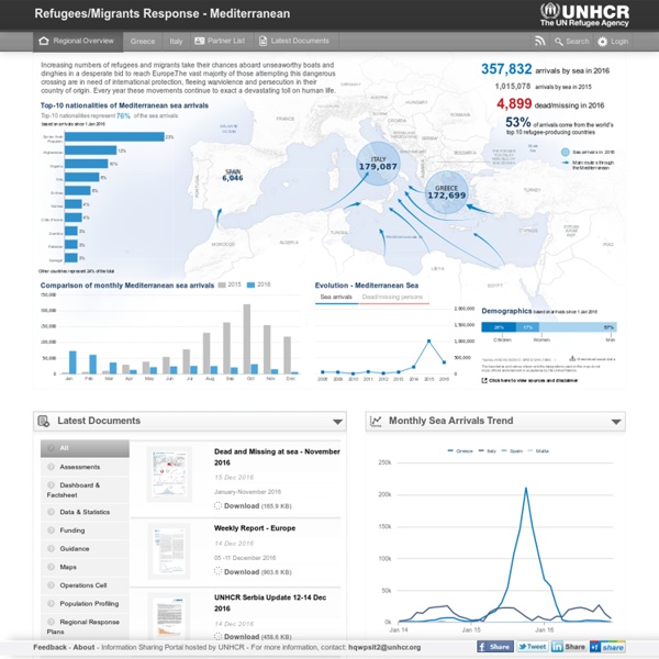 Refugees/Migrants Emergency Response - Mediterranean - Regional Overview