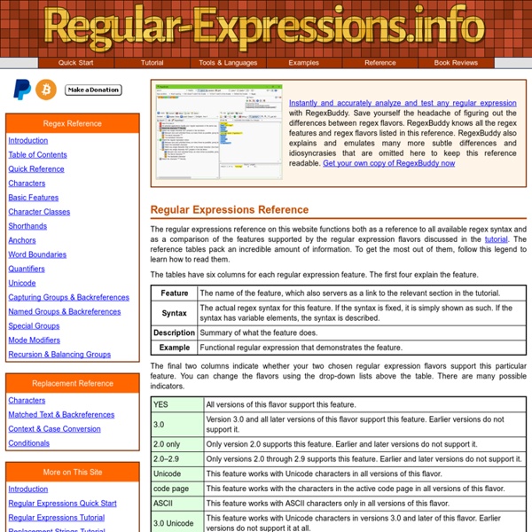 Regular Expressions Reference - Basic Syntax