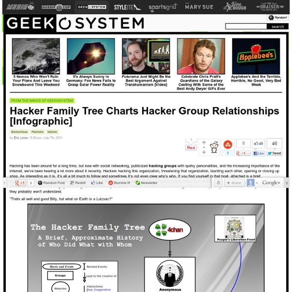 Hacker Family Tree Charts Hacker Group Origins And Relations