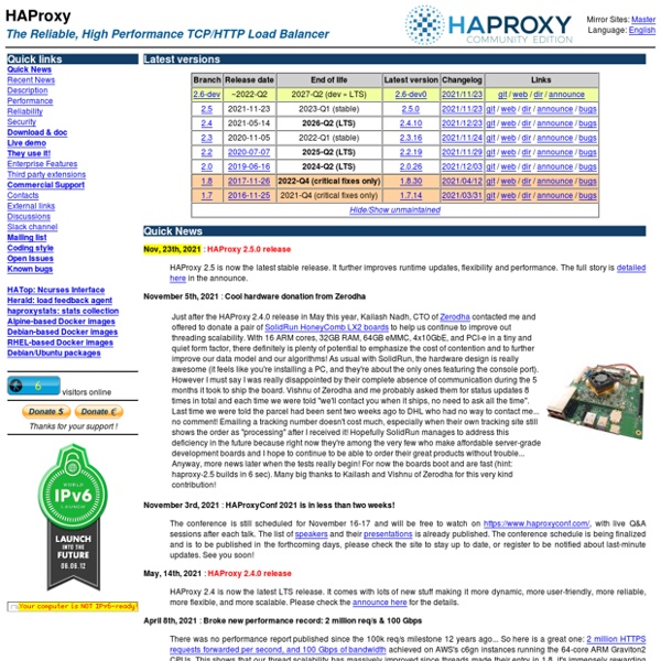 HAProxy - The Reliable, High Performance TCP/HTTP Load Balancer