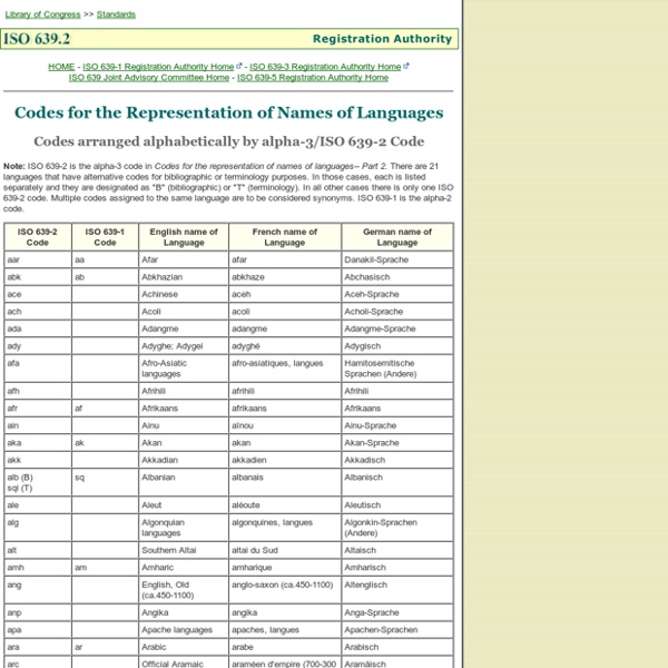 ISO 639-2 Language Code List - Codes for the representation of names of languages
