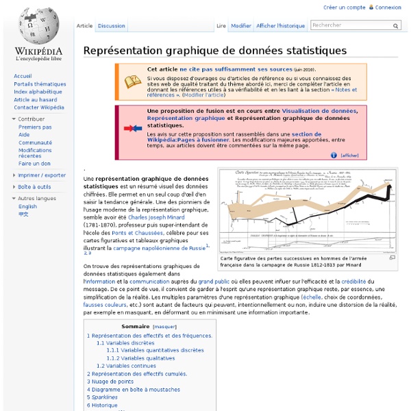 Représentation graphique de données statistiques - Wikipédia