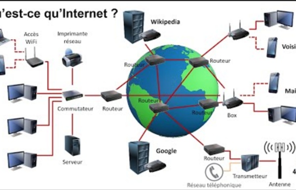 Les réseaux informatiques et Internet