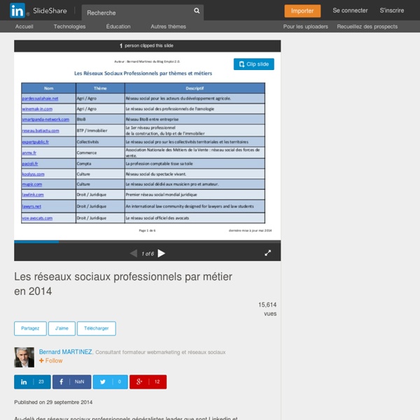 Les réseaux sociaux professionnels par métier en 2014