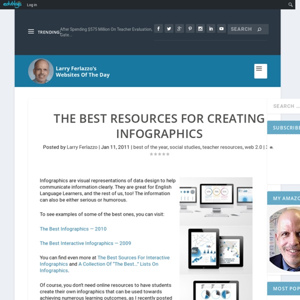 The Best Resources For Creating Infographics