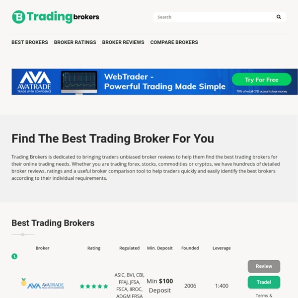 Trading Brokers Reviews & Ratings 2021 - Trading Brokers