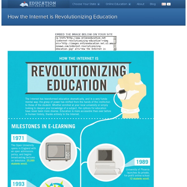 How the Internet is Revolutionizing Education