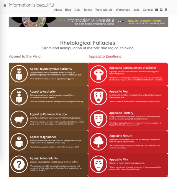 Rhetological Fallacies