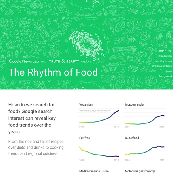The Rhythm of Food — by Google News Lab and Truth & Beauty
