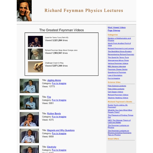 Richard Feynman Physics Lectures and Richard Feynman Videos