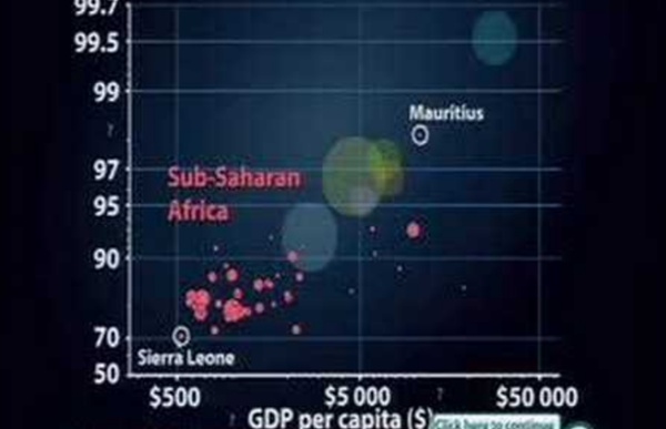 Hans Rosling: Debunking third-world myths with the best stats you've ever seen