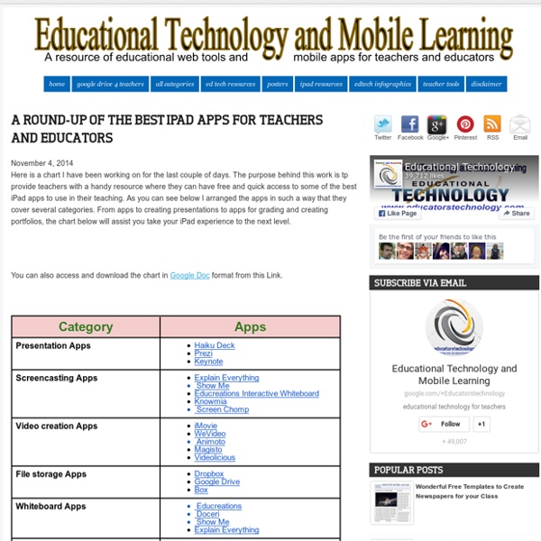 Educational Technology and Mobile Learning: A Round-up of The Best iPad Apps for Teachers and Educators