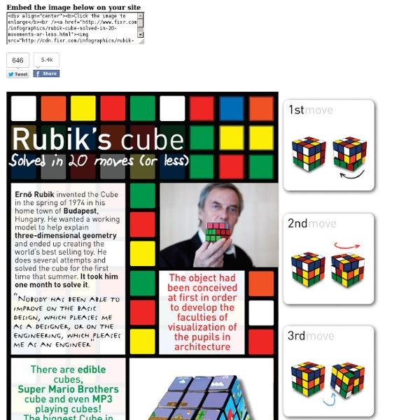 Rubik cube solved in 20 movements or less