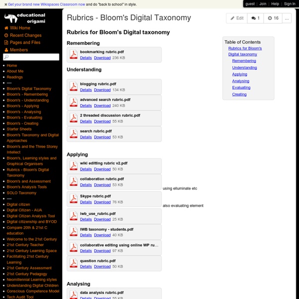 Rubrics - Bloom's Digital Taxonomy