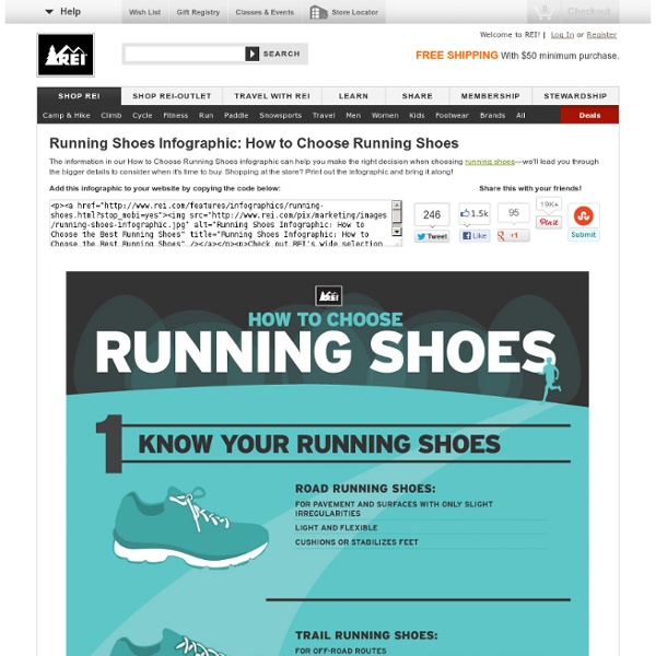 Running Shoes Infographic: How to Choose the Right Running Shoes for You
