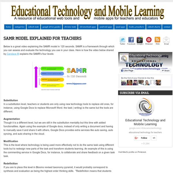 SAMR Model Explained for Teachers Educational Technology and Mobile