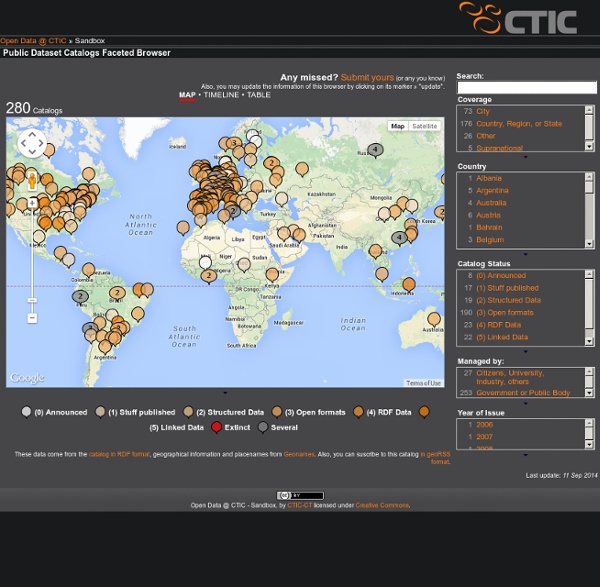 Sandbox » - Public Dataset Catalogs Faceted Browser {Sélectionner seulement Country, Region, or State dans la facette Coverage}