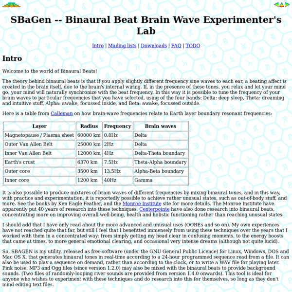Binaural Beat Brain Wave Experimenter's Lab