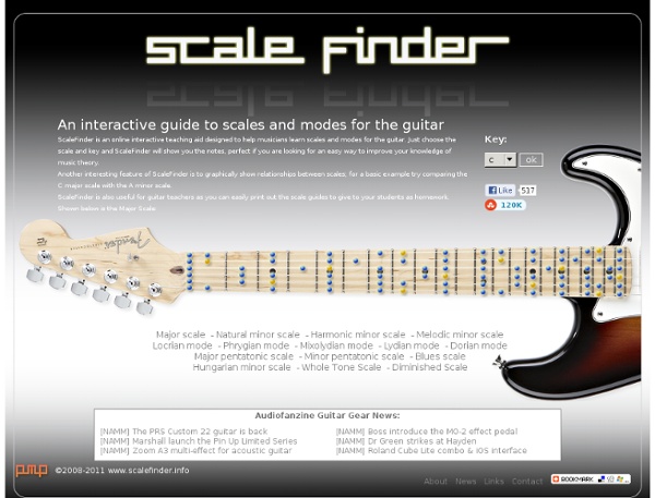 Visual guide to scales and modes for guitar