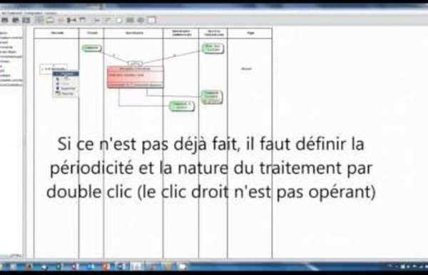 Schema De Processus Avec Jmot Pearltrees Hot Sex Picture