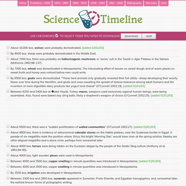 Science Timeline