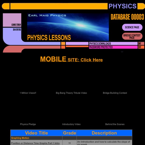 Earl Haig Secondary School - Physics Review Lessons