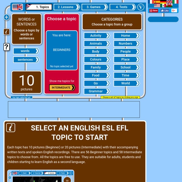 Select an English topic from the 54 topics available