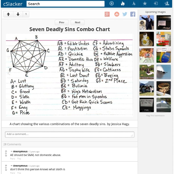 Seven Deadly Sins Combo Chart