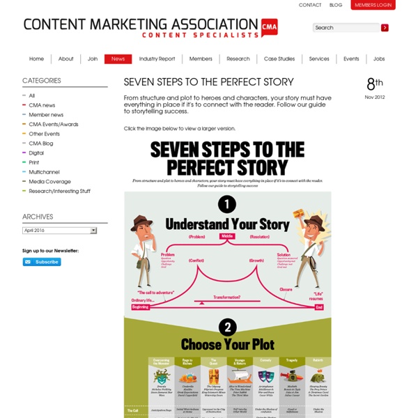 Latest News on Content Marketing - CMA - SEVEN STEPS TO THE PERFECT STORY